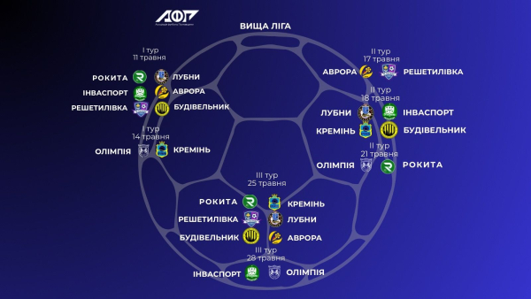 Календар ВИЩА ЛІГА 1-3 тури